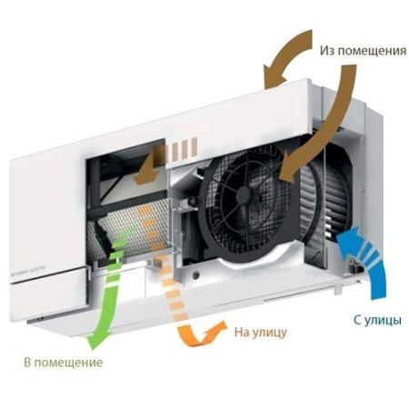 Приточно-вытяжная установка Mitsubishi Electric Lossnay VL-50SR2-E
